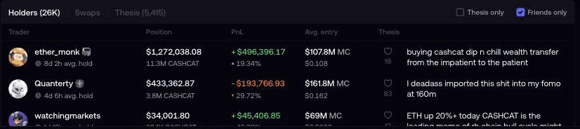 The holders table showing each trader's position, profit and loss, average entry and hold time